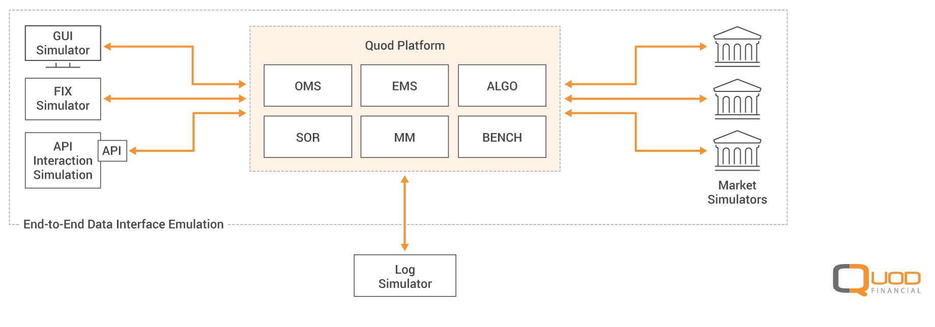 Graph showing the power of AI and ML in testing automation