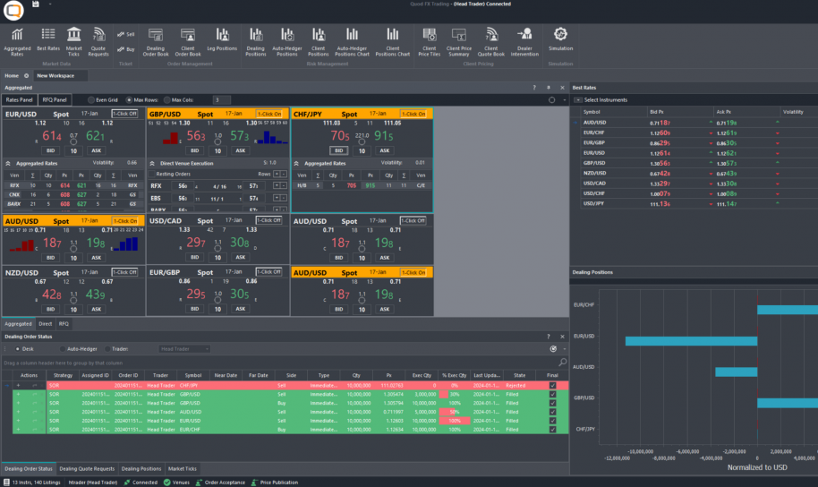 Quod Financial FX Trading