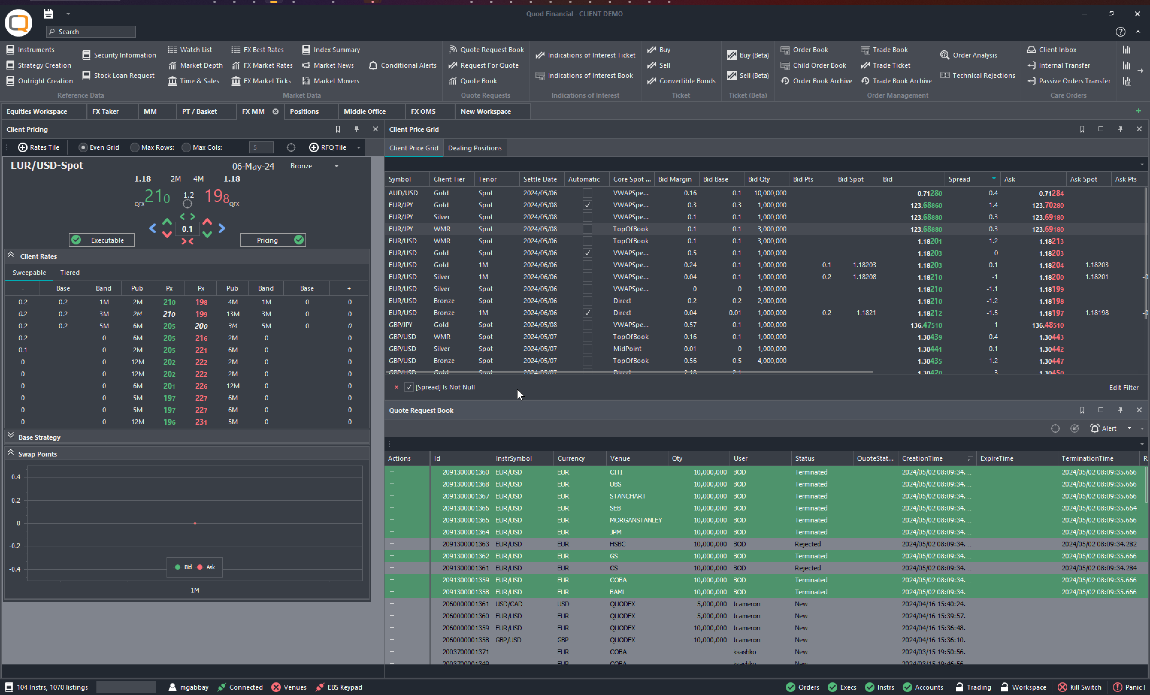 Quod Financial Market Making